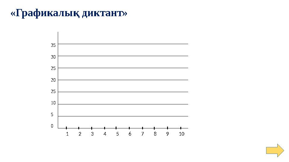 «Графикалық диктант» 35 30 25 20 25 10 5 0 1 2 3 4 5 6 7 8 9 10