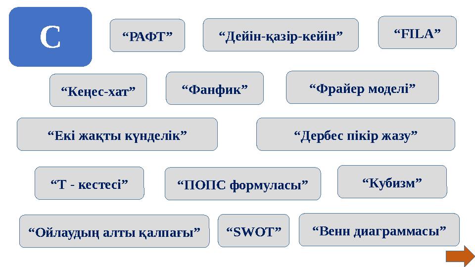 С “Екі жақты күнделік” “ПОПС формуласы” “Ойлаудың алты қалпағы” “Кеңес-хат” “Дербес пікір жазу” “Фанфик” “Кубизм”“Т - кестесі” “