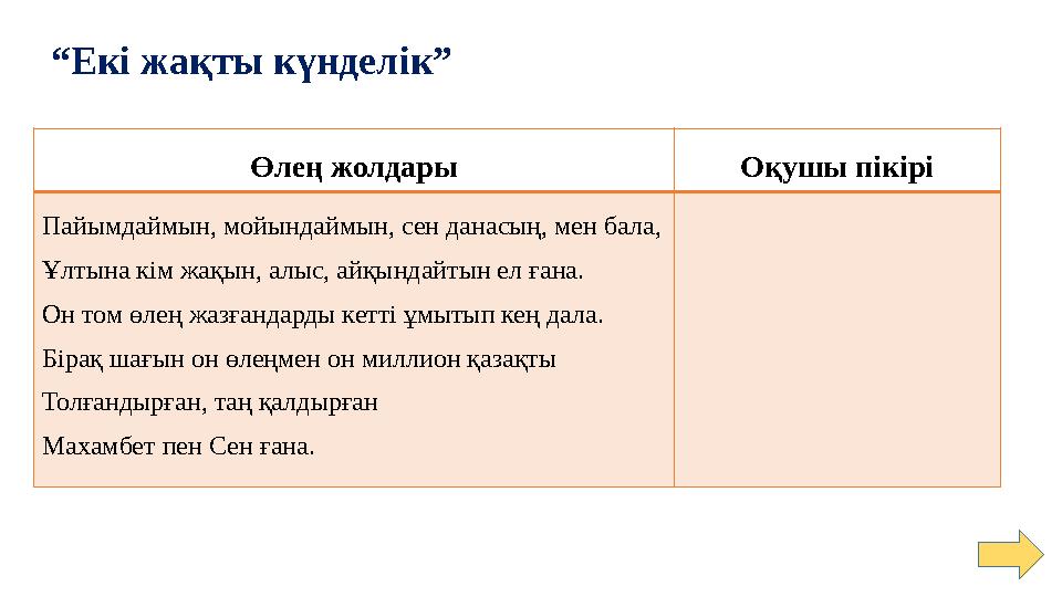 “Екі жақты күнделік” Өлең жолдары Оқушы пікірі Пайымдаймын, мойындаймын, сен данасың, мен бала, Ұлтына кім жақын, алыс, айқында