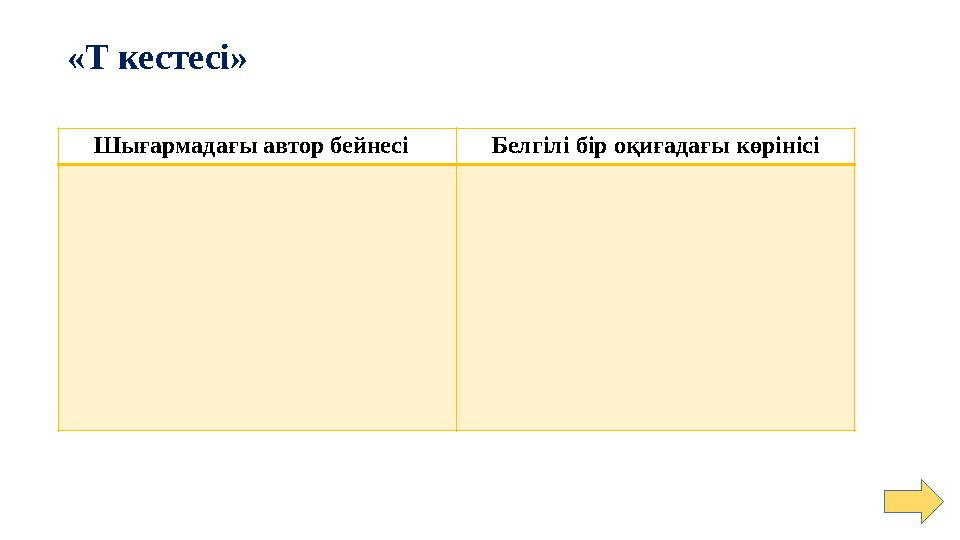 «Т кестесі» Шығармадағы автор бейнесі Белгілі бір оқиғадағы көрінісі