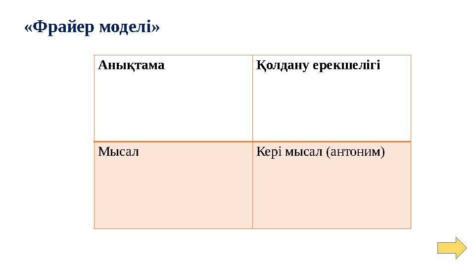 «Фрайер моделі» Анықтама Қолдану ерекшелігі Мысал Кері мысал (антоним)