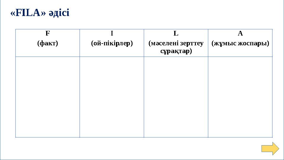 «FILA» әдісі F (факт) I (ой-пікірлер) L (мәселені зерттеу сұрақтар) A (жұмыс жоспары)