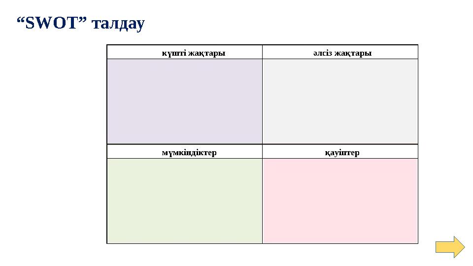 “SWOT” талдау күшті жақтары әлсіз жақтары мүмкіндіктер қауіптер