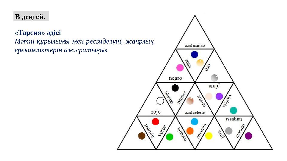 В деңгей. «Тарсия» әдісі Мәтін құрылымы мен ресімделуін, жанрлық ерекшеліктерін ажыратыңыз