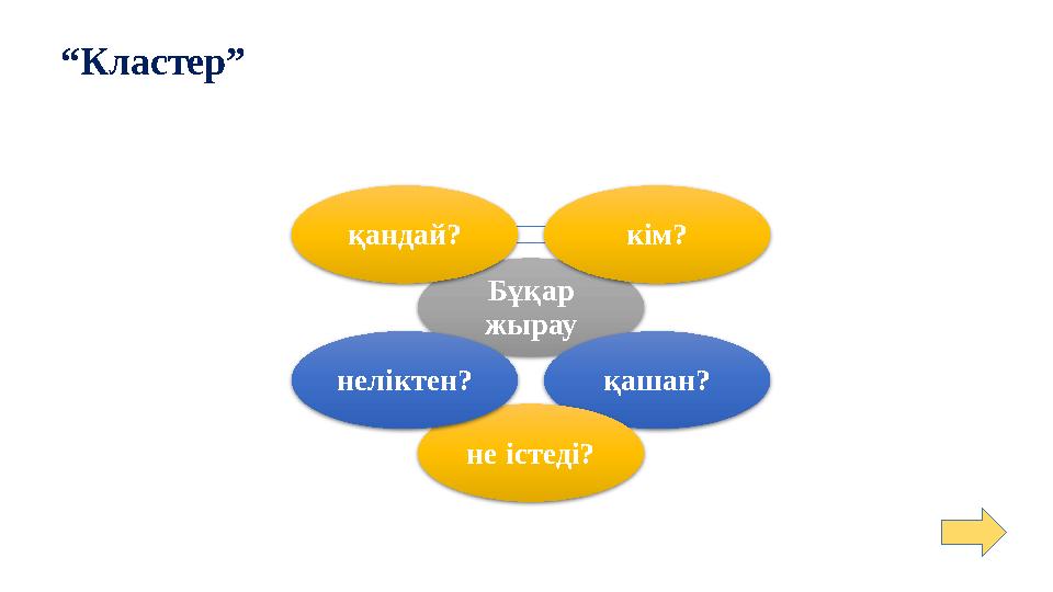 Бұқар жырау кім? қашан? не істеді? неліктен? қандай? “Кластер”