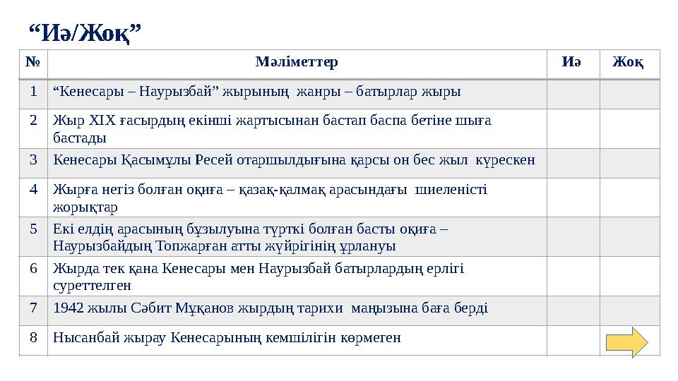 № Мәліметтер Иә Жоқ 1 “Кенесары – Наурызбай” жырының жанры – батырлар жыры 2Жыр ХІХ ғасырдың екінші жартысынан бастап баспа