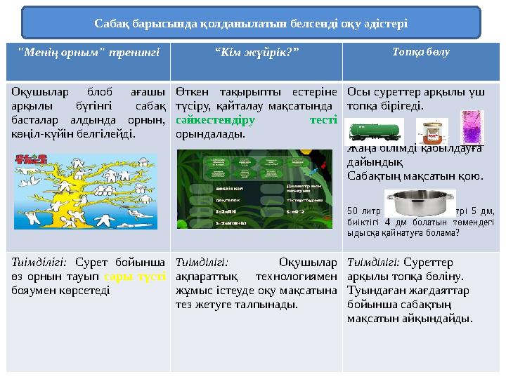 "Менің орным" тренингі “Кім жүйрік?” Топқа бөлу Оқушылар блоб ағашы арқылы бүгінгі сабақ басталар алдында орнын, көңіл-күйін