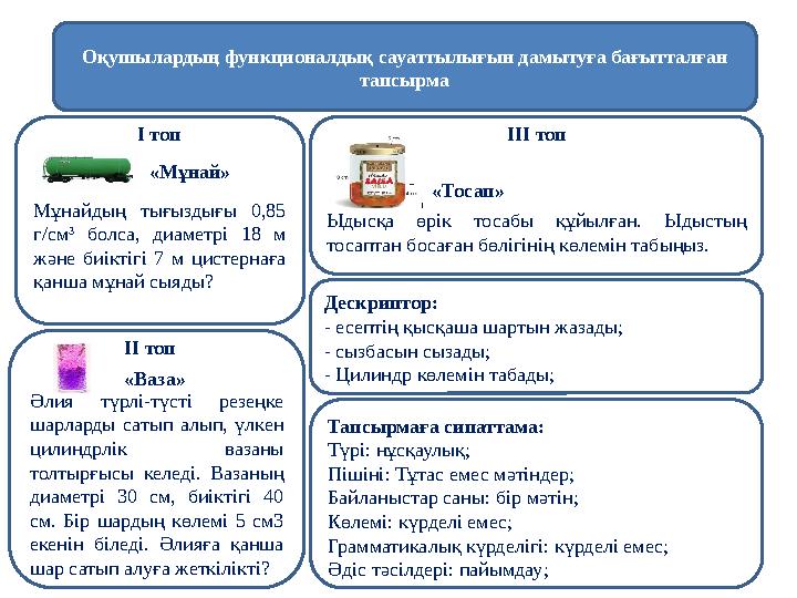 Оқушылардың функционалдық сауаттылығын дамытуға бағытталған тапсырма Мұнайдың тығыздығы 0,85 г/см 3 болса, диаметрі 18 м жән