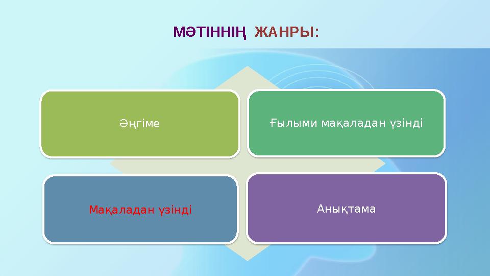 МӘТІННІҢ ЖАНРЫ: Әңгіме Ғылыми мақаладан үзінді Мақаладан үзінді Анықтама