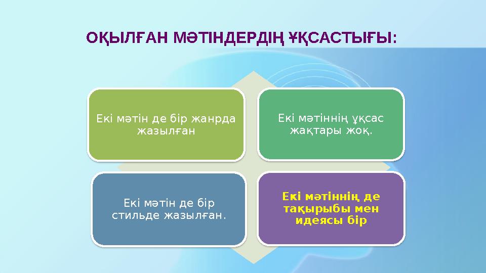 ОҚЫЛҒАН МӘТІНДЕРДІҢ ҰҚСАСТЫҒЫ: Екі мәтін де бір жанрда жазылған Екі мәтіннің ұқсас жақтары жоқ. Екі мәтін де бір стильде ж