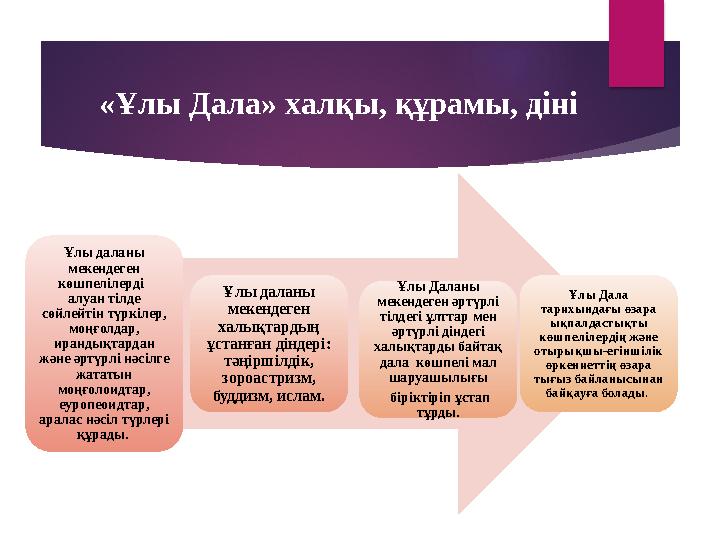 «Ұлы Дала» халқы, құрамы, діні Ұлы даланы мекендеген көшпелілерді алуан тілде сөйлейтін түркілер, моңғолдар, иран