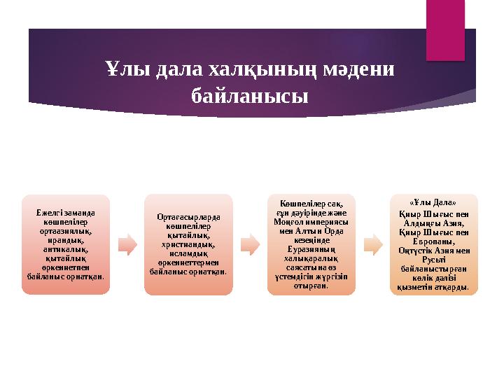 Ұлы дала халқының мәдени байланысы Ежелгі заманда көшпелілер ортаазиялық, ирандық, антикалық, қытайлық өркениетпен