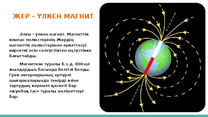 ЖЕР - ҮЛКЕН МАГНИТ Әлем - үлкен магнит. Магниттік компас полюстерінің Жердің магниттік полюстерімен әркеттесуі көрсеткі осін