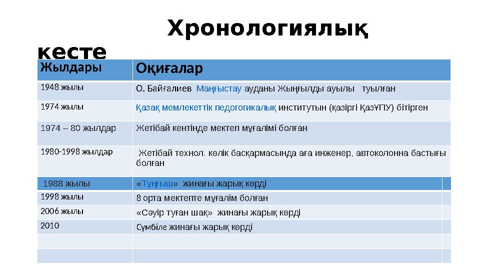 Хронологиялық кесте Жылдары Оқиғалар 1948 жылы О. Байғалиев Маңғыстау ауданы Жыңғылды ауылы туылған 1974 жыл