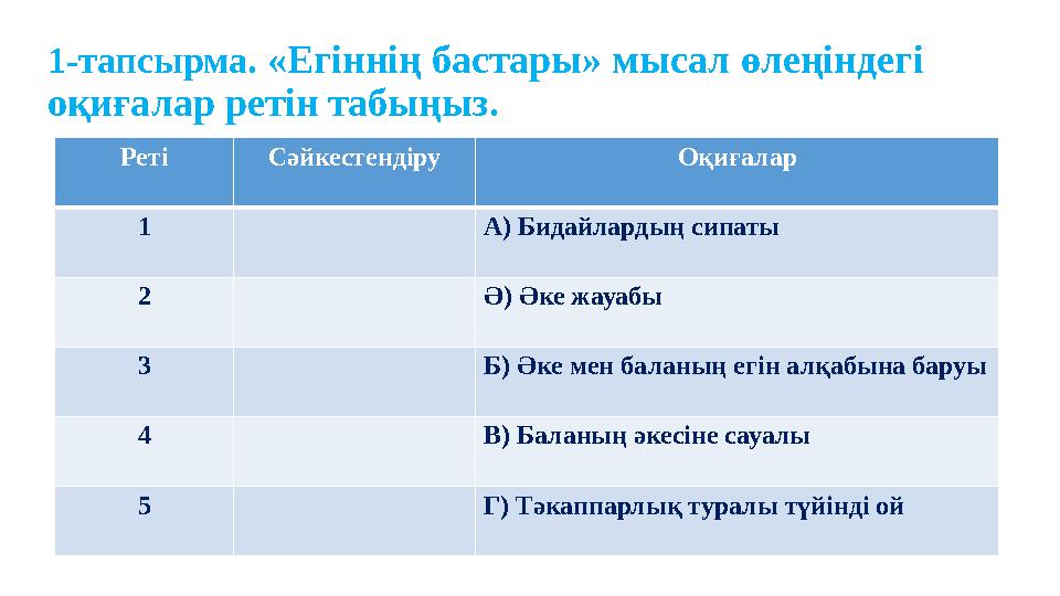 1-тапсырма. «Егіннің бастары» мысал өлеңіндегі оқиғалар ретін табыңыз. Реті Сәйкестендіру Оқиғалар 1 А) Бидайлардың сипаты 2 Ә)