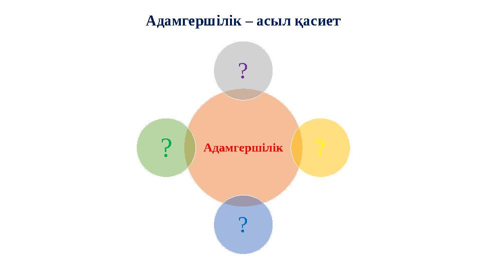 Адамгершілік – асыл қасиет Адамгершілік ? ? ? ?