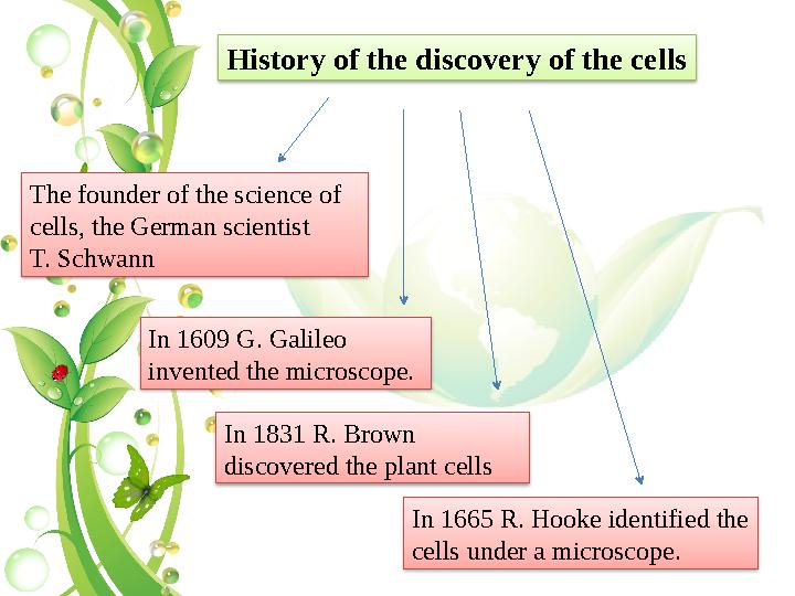 In 1609 G. Galileo invented the microscope. History of the discovery of the cells In 1665 R. Hooke identified the cells un