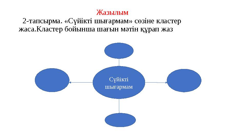 Жазылым 2-тапсырма. «Сүйікті шығармам» сөзіне кластер жаса.Кластер бойынша шағын мәтін