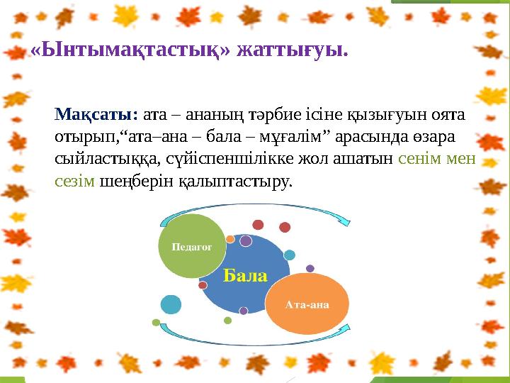 «Ынтымақтастық» жаттығуы. Мақсаты: ата – ананың тәрбие ісіне қызығуын оята отырып,“ата–ана – бала – мұғалім” ар