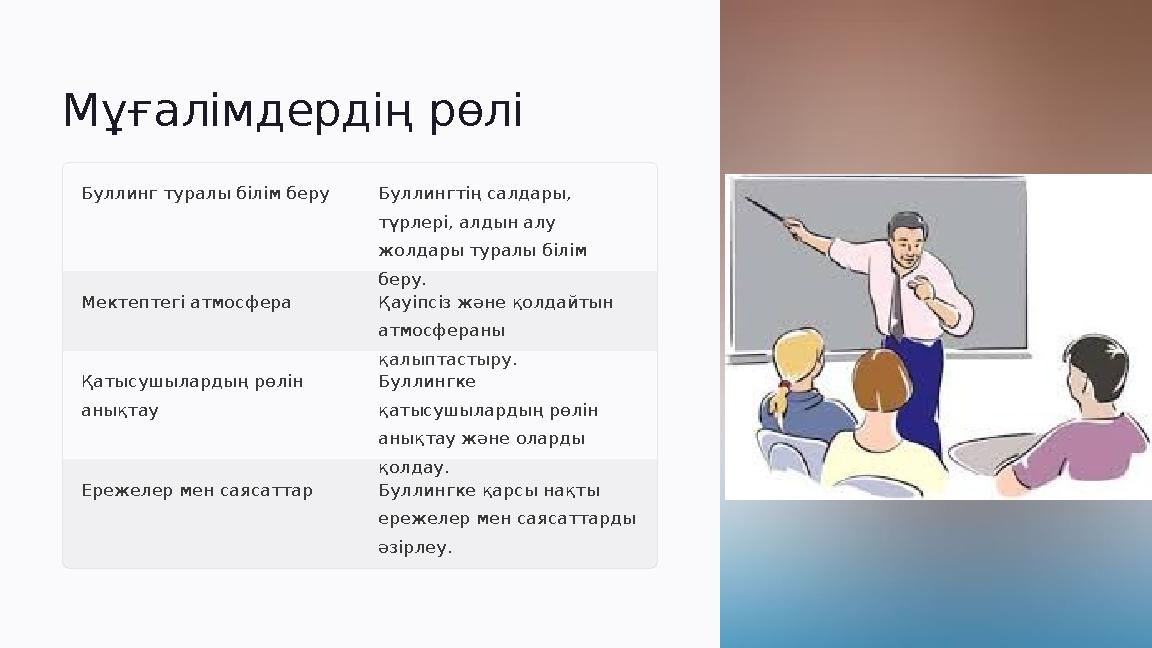 Мұғалімдердің рөлі Буллинг туралы білім беру Буллингтің салдары, түрлері, алдын алу жолдары туралы білім беру. Мектептегі