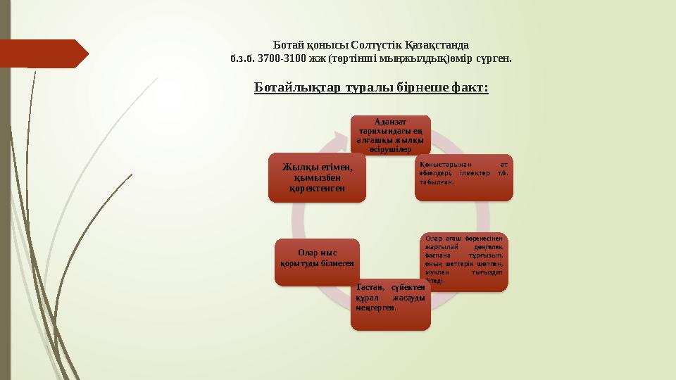 Ботай қонысы Солтүстік Қазақстанда б.з.б. 3700-3100 жж (төртінші мыңжылдық)өмір сүрген. Ботайлықтар туралы бірн