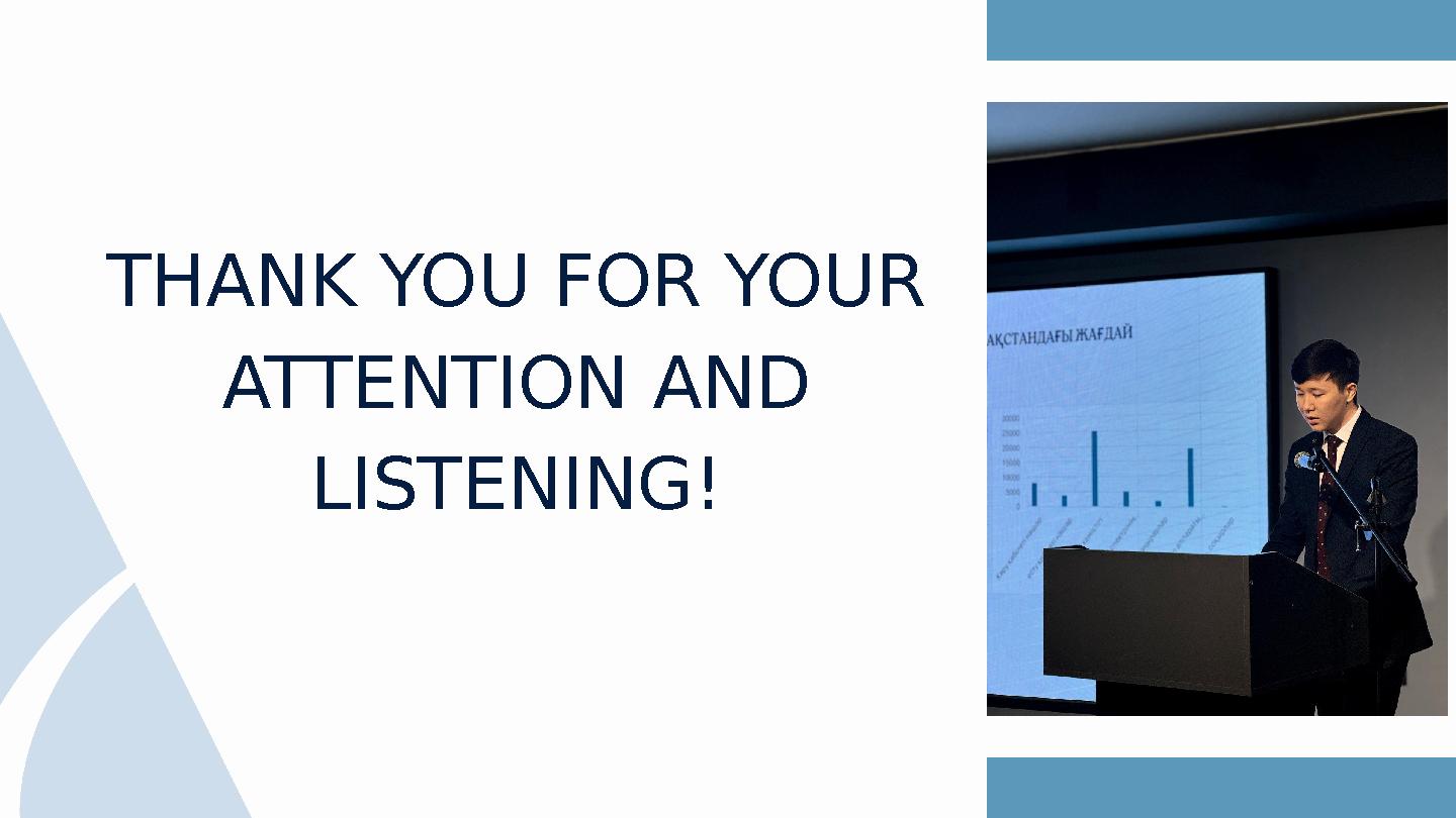 THANK YOU FOR YOUR ATTENTION AND LISTENING!