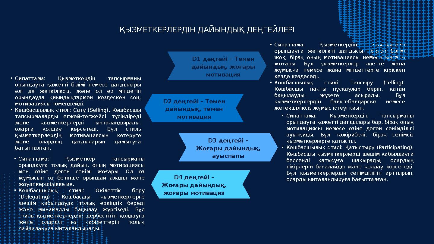 D1 деңгейі – Төмен дайындық, жоғары мотивация •Сипаттама: Қызметкердің тапсырманы орындауға жеткілікті дағдысы немесе білімі