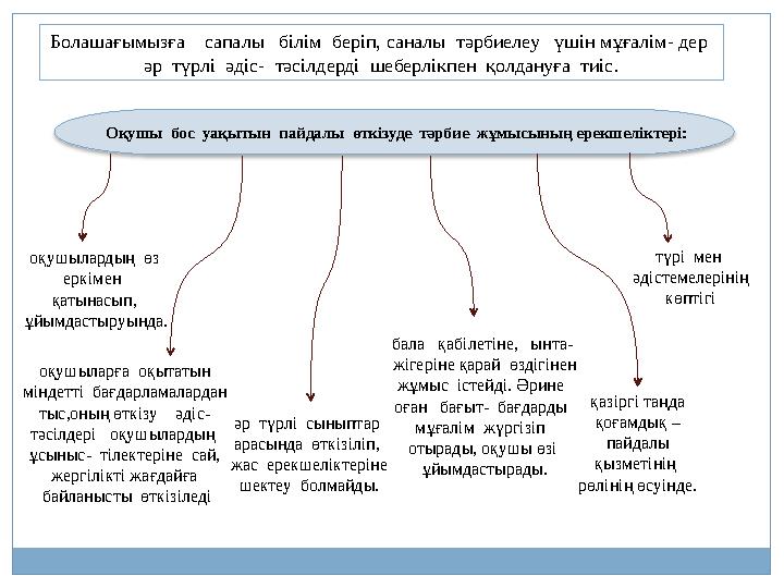 Болашағымызға сапалы білім беріп, саналы тәрбиелеу үшін мұғалім- дер әр түрлі әдіс- тәсілдерді шеберлікпен қолда