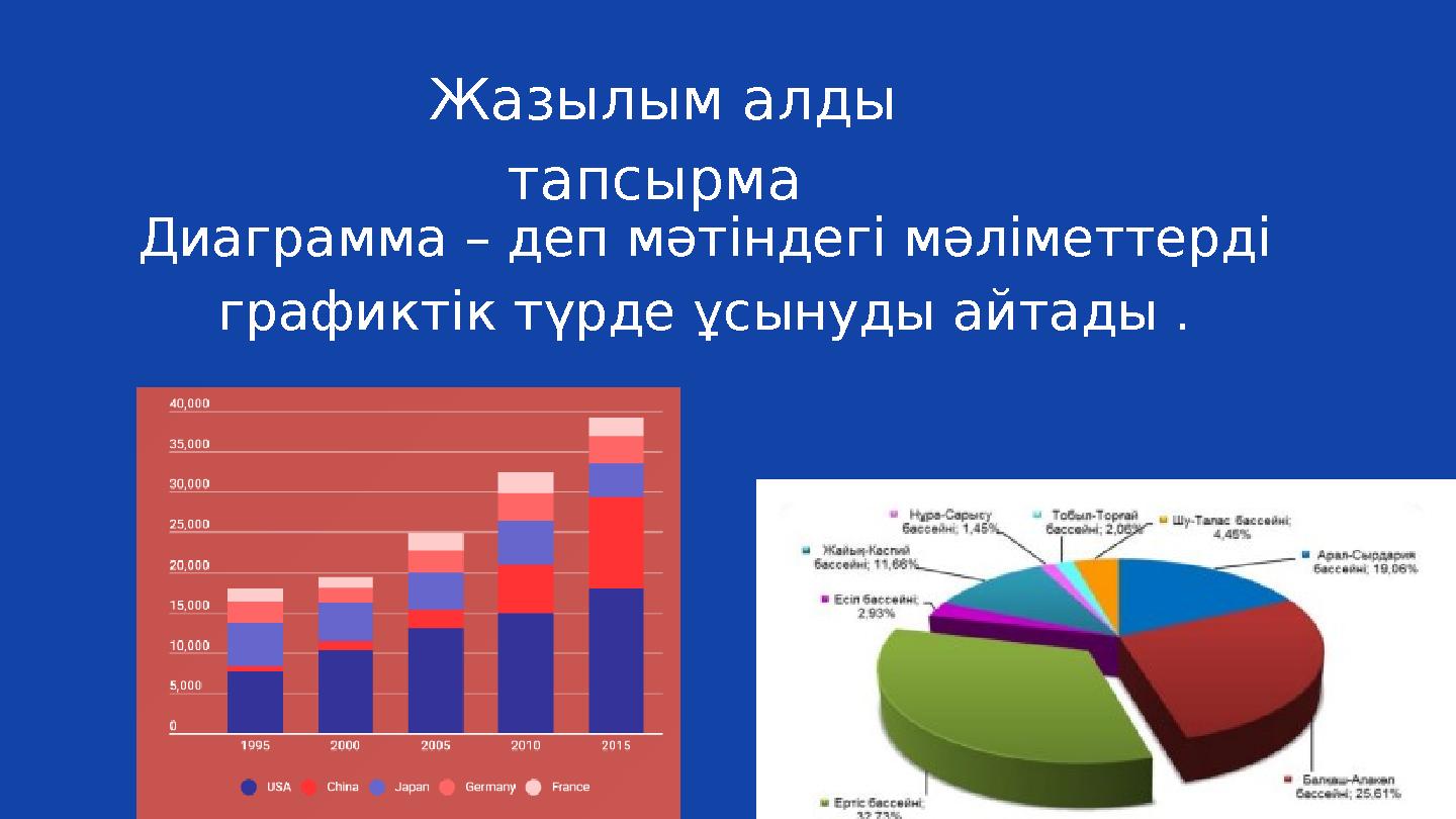 Жазылым алды тапсырма Диаграмма – деп мәтіндегі мәліметтерді графиктік түрде ұсынуды айтады .