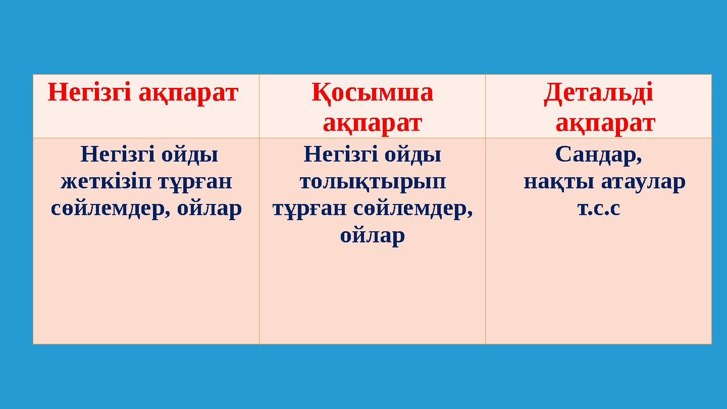 Негізгі ақпарат Қосымша ақпарат Детальді ақпарат Негізгі ойды жеткізіп тұрған сөйлемдер, ойлар Негізгі ойды толықтырып