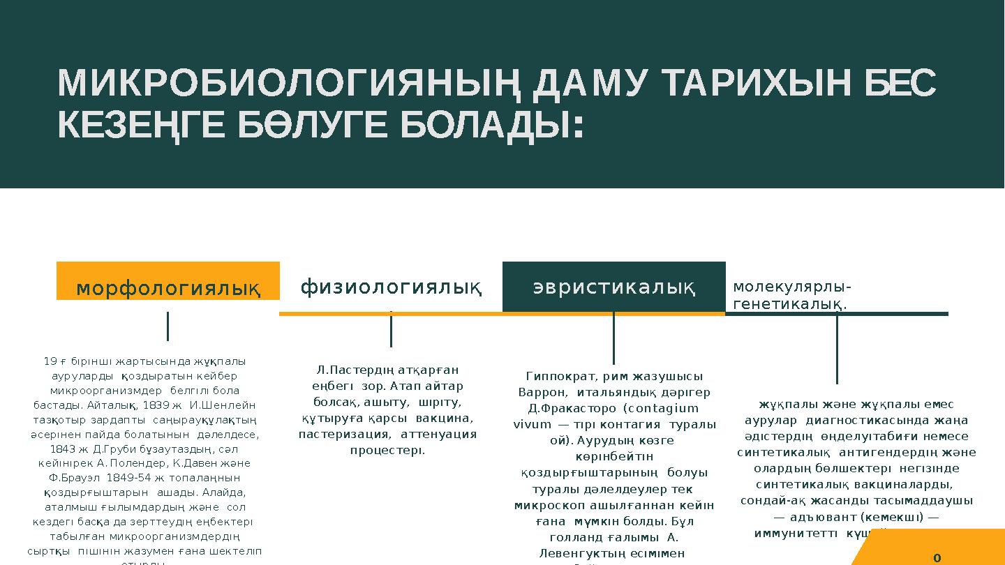 МИКРОБИОЛОГИЯНЫҢ ДАМУ ТАРИХЫН БЕС КЕЗЕҢГЕ БӨЛУГЕ БОЛАДЫ: морфологиялық 19 ғ бıрıншı жартысында жұқпалы ауруларды қоздыратын