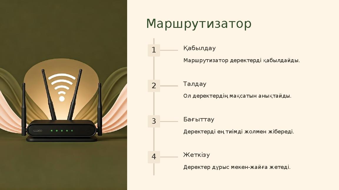 Маршрутизатор 1 Қабылдау Маршрутизатор деректерді қабылдайды. 2 Талдау Ол деректердің мақсатын анықтайды. 3 Бағыттау Деректерді