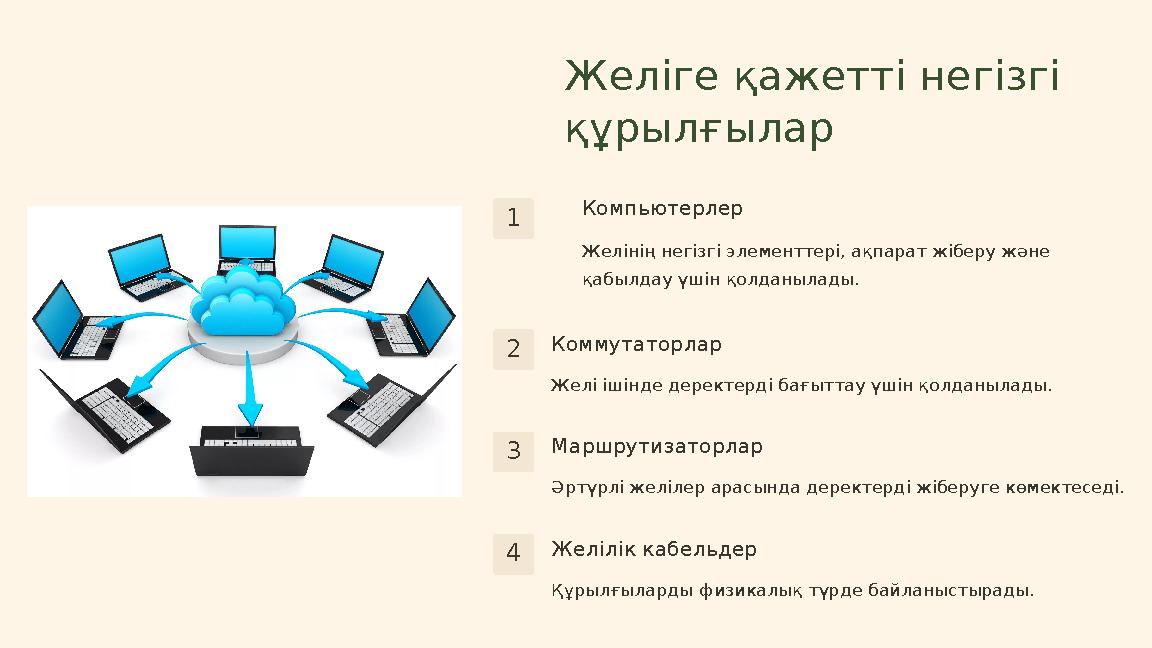 Желіге қажетті негізгі құрылғылар 1 Компьютерлер Желінің негізгі элементтері, ақпарат жіберу және қабылдау үшін қолданылады. 2