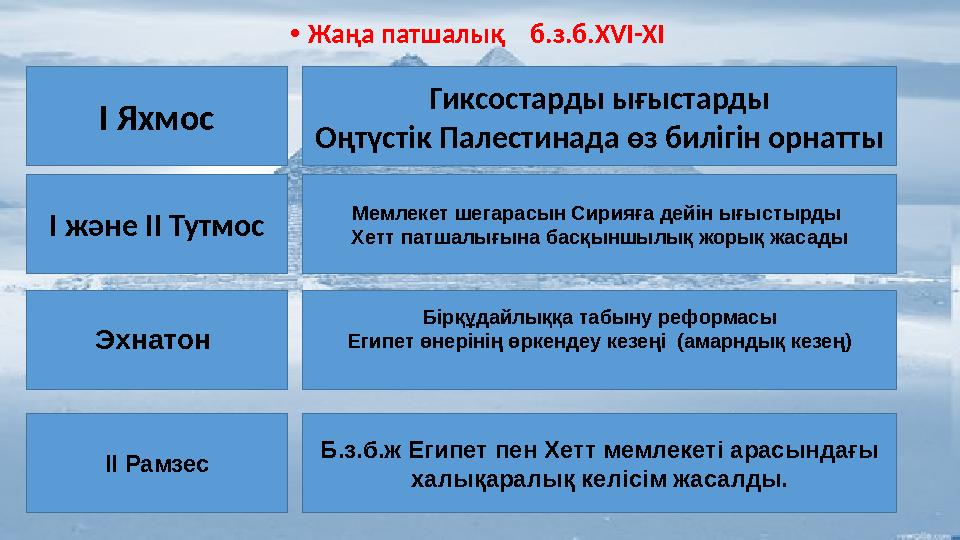 І Яхмос І және ІІ Тутмос Эхнатон ІІ Рамзес Гиксостарды ығыстарды Оңтүстік Палестинада өз билігін орнатты Мемлекет шегарасын Сир