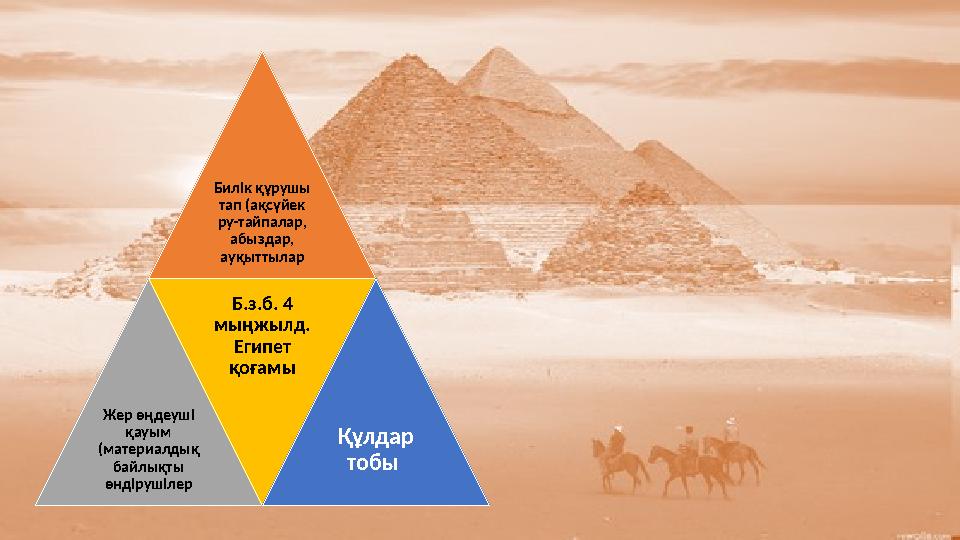 Билік құрушы тап (ақсүйек ру-тайпалар, абыздар, ауқыттылар Жер өңдеуші қауым (материалдық байлықты өндірушілер Б.з.б.