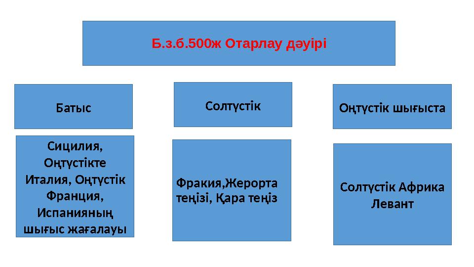 Б.з.б.500ж Отарлау дәуірі Батыс Оңтүстік шығыстаСолтүстік Сицилия, Оңтүстікте Италия, Оңтүстік Франция, Испанияның шығыс жа