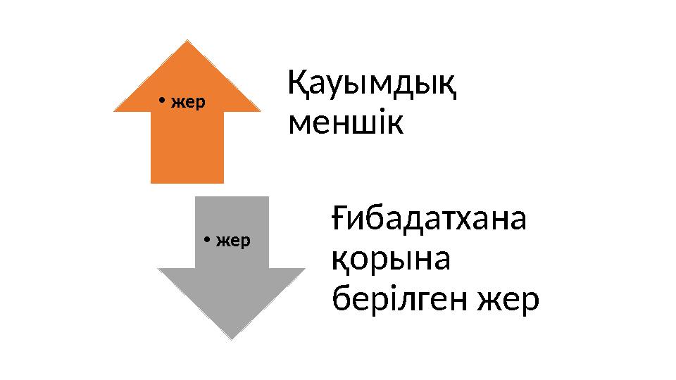 Қауымдық меншік Ғибадатхана қорына берілген жер •жер •жер