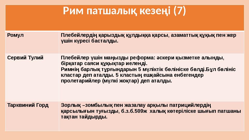 Рим патшалық кезеңі (7) Ромул Плебейлердің қарыздық құлдыққа қарсы, азаматтық құқық пен жер үшін күресі басталды. Сервий Тулий