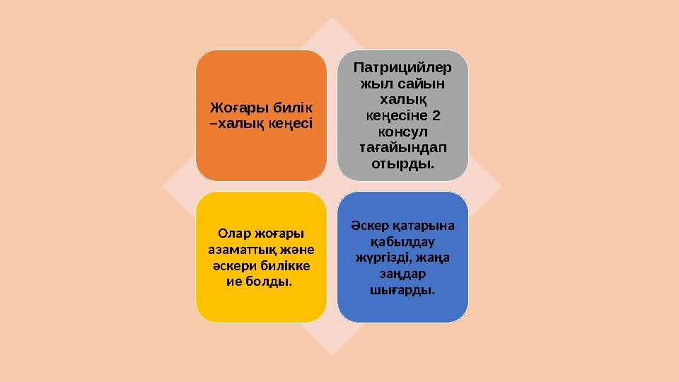 Жоғары билік –халық кеңесі Патрицийлер жыл сайын халық кеңесіне 2 консул тағайындап отырды. Олар жоғары азаматтық және