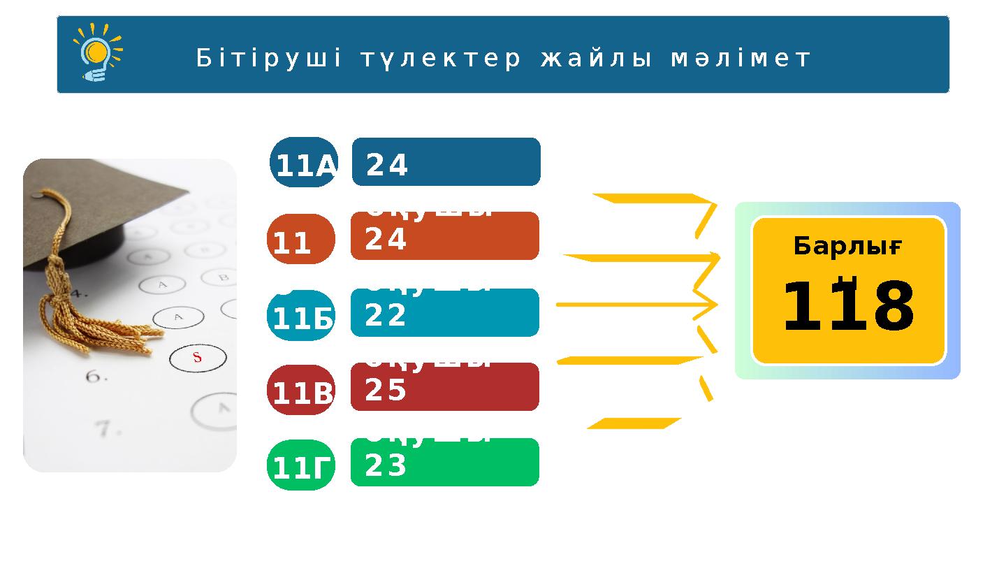 Home About ContactCourseWardiere Inc Бітіруші түлектер жайлы мәлімет 24 оқушы 11A 11 Ә 24 оқушы 11Б22 оқушы 11В25 оқушы 11Г2