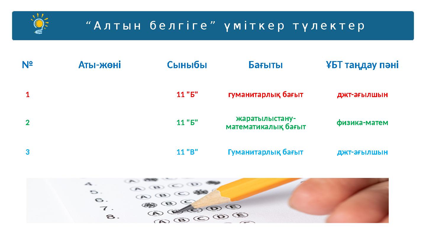 “Алтын белгіге” үміткер түлектер № Аты-жөні Сыныбы Бағыты ҰБТ таңдау пәні 1 11 "Б" гуманитарлық бағыт джт-ағылшын 2 11 "Б" жарат