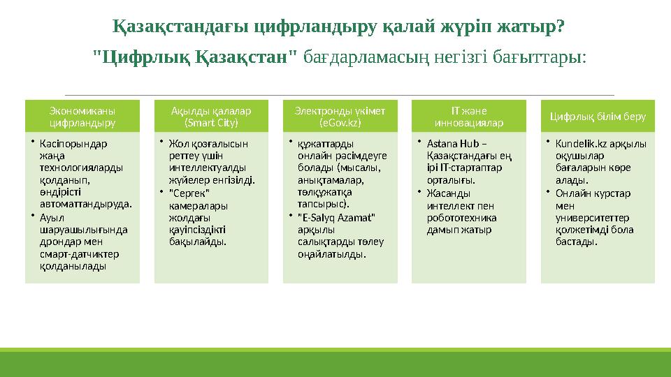Қазақстандағы цифрландыру қалай жүріп жатыр? "Цифрлық Қазақстан" бағдарламасың негізгі бағыттары: Экономиканы цифрландыру • Қазақстандағы цифрландыру қалай жүріп жатыр? "Цифрлық Қазақстан" бағдарламасың негізгі бағыттары: Экономиканы цифрландыру •