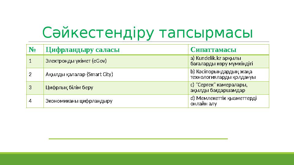 Сәйкестендіру тапсырмасы №Цифрландыру саласы Сипаттамасы 1 Электронды үкімет (eGov) a) Kundelik.kz арқылы бағаларды көру мүмк Сәйкестендіру тапсырмасы №Цифрландыру саласы Сипаттамасы 1 Электронды үкімет (eGov) a) Kundelik.kz арқылы бағаларды көру мүмк