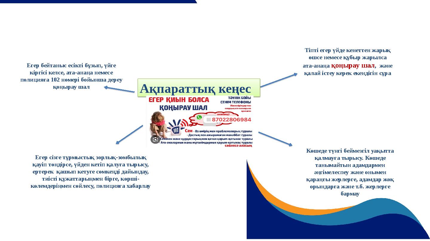 Ақпараттық кеңес Егер бейтаныс есікті бұзып, үйге кіргісі келсе, ата-анаңа немесе полицияға 102 нөмері бойынша дереу қоңыра