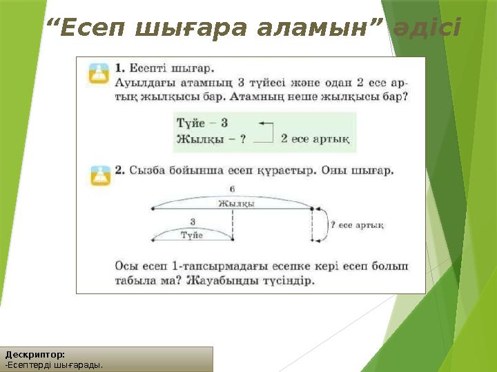 Дескриптор: -Есептерді шығарады. “Есеп шығара аламын” әдісі