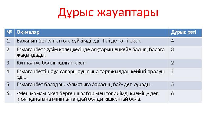 Дұрыс жауаптары №Оқиғалар Дұрыс реті 1.Баланың бет әлпеті өте сүйкімді еді. Тілі де тәтті екен.4 2Есмағанбет жүзім көлеңкесінде