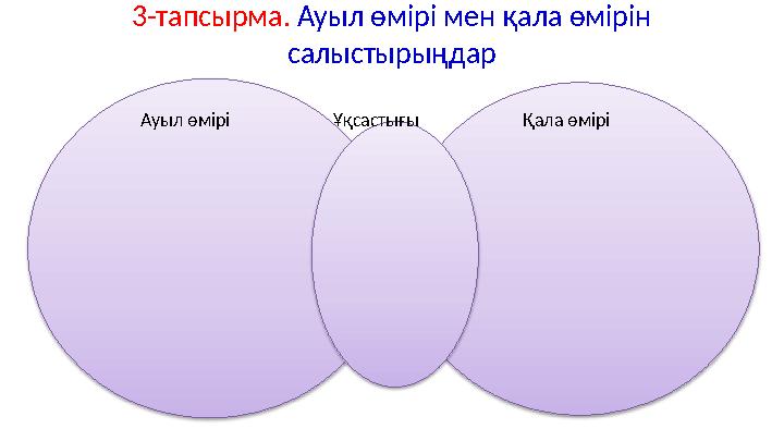 3-тапсырма. Ауыл өмірі мен қала өмірін салыстырыңдар Ауыл өмірі Ұқсастығы Қала өмірі