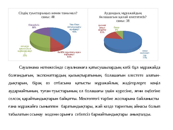 Ұлы Отан соғысындағы ерліктері 40% бейбіт уақыттағы ерен еңбектері 10% соғысқа қатысу (тыл еңбеккерлері ) 33% білмеймін 18%