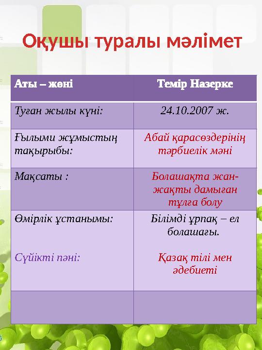 Аты – жөні Темір Назерке Туған жылы күні: 24.10.2007 ж. Ғылыми жұмыстың тақырыбы: Абай қарасөздерінің тәрбиелік мәні Мақсаты : Аты – жөні Темір Назерке Туған жылы күні: 24.10.2007 ж. Ғылыми жұмыстың тақырыбы: Абай қарасөздерінің тәрбиелік мәні Мақсаты :