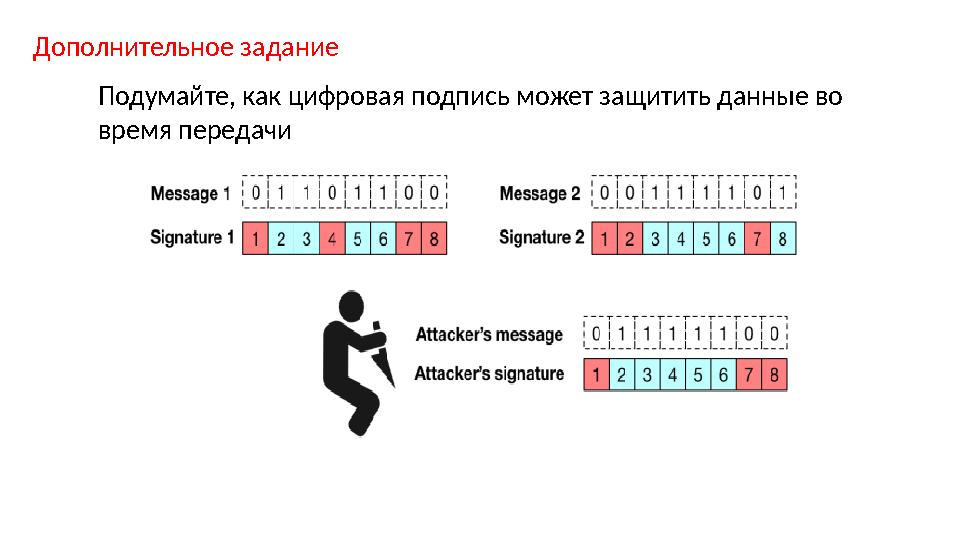 Подумайте, как цифровая подпись может защитить данные во время передачи Дополнительное задание